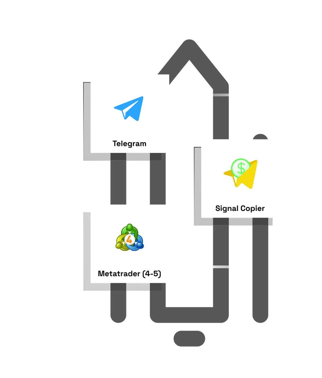 Telegram Signals Copier connects your telegram signal provider with your metatrader 4 or 5